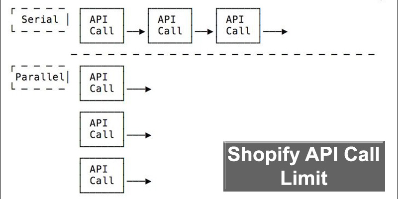Call-Limit-Shopify-API 